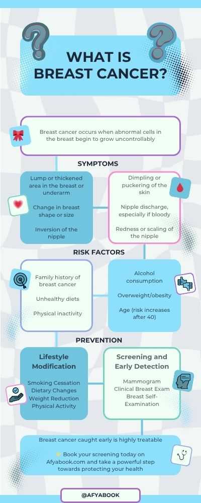 Breast Cancer Snapshot