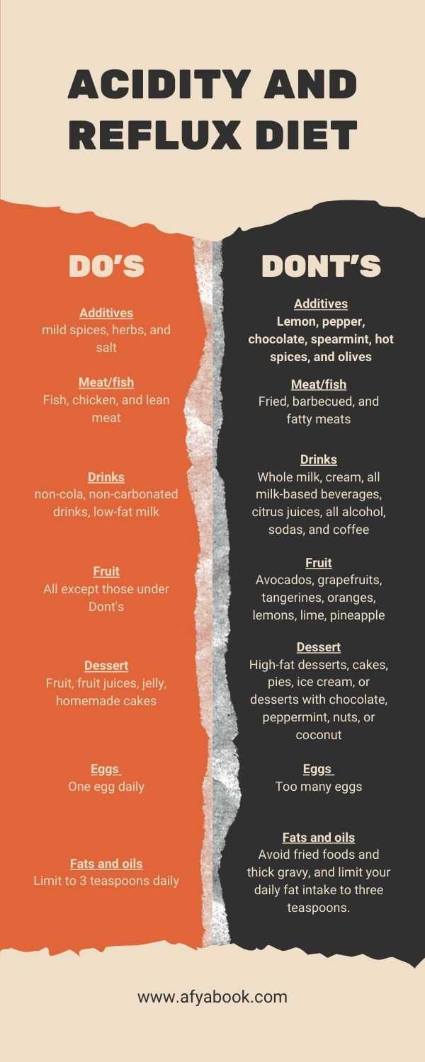 Acidity and Reflux Diet Part 1